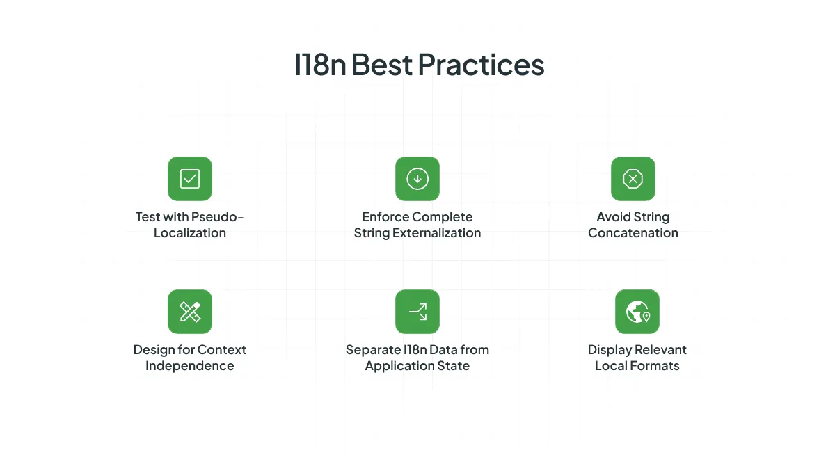 i18n best practices